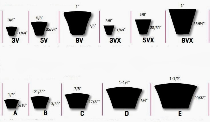 How to 2025 measure av belt